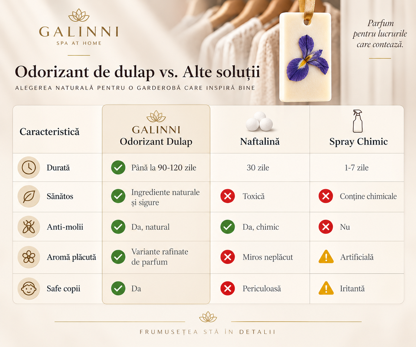 Odorizant dulap GALINNI Night Lily 35g soluții alternative