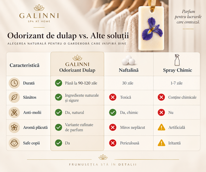 Odorizant dulap GALINNI Night Lily  35g soluții alternative